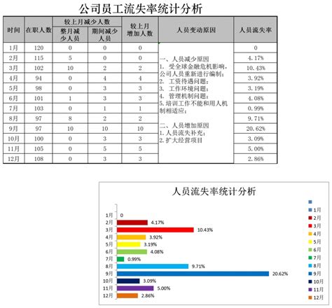 公司员工流失率统计分析xexcel模板公司员工流失率统计分析xexcel模板下载人事管理 入职离职 脚步网