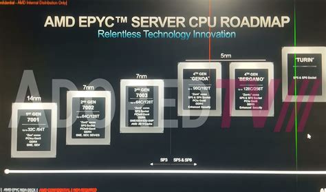 AMD EPYC Server Roadmap Leaks Out EPYC Genoa X With Zen 4 3D V Cache