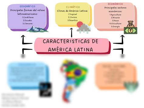 Solution Caracteristicas De America Latina Studypool