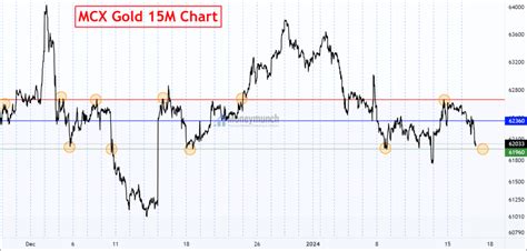 Free Mcx Tips And Market Research Moneymunch