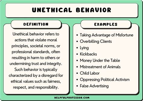 15 Unethical Behavior Examples 2025