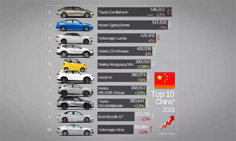 Proauto Kinezi Kupili Miliona Novih Vozila U Ovo Je