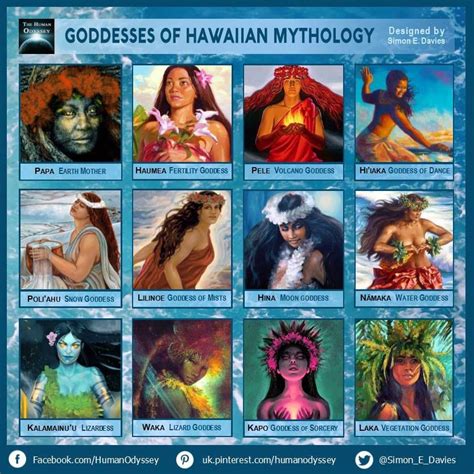 Goddesses of Hawaiian Mythology | Hawaiian mythology, Ancient mythology ...