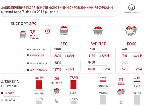 UA_03 - Укрметаллургпром