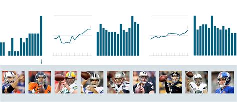 By Many Measures It’s A Quarterbacks’ League The New York Times