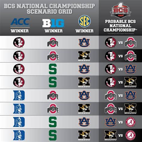 2024 Bcs National Championship Schedule Leesa Venita