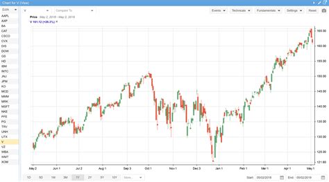 Candlestick Chart Improvements - Stock Rover