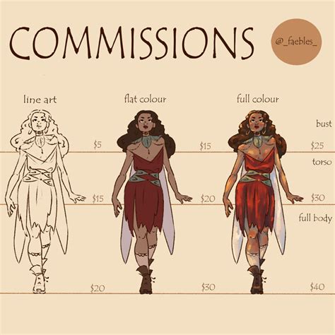 Artstation Commission Sheet