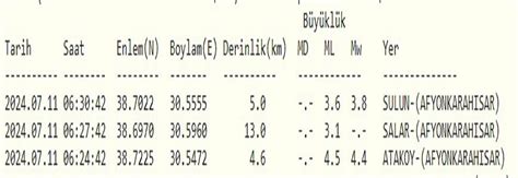 Afyon Haber Son Dakika Afyon Da Deprem Oluyor Afyon Haber Afyon