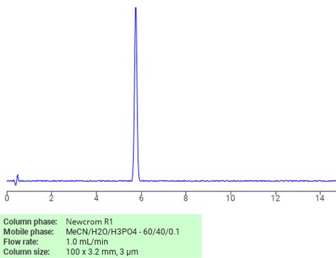 Separation Of Phenol 2 6 Bis 1 1 Dimethylethyl Potassium Salt On