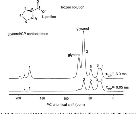 Figure From Solvent Suppression In Dnp Enhanced Solid State Nmr