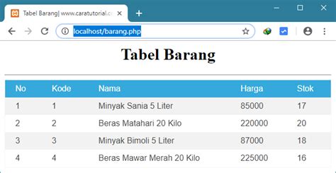 Menampilkan Data Dari Database MySQL Ke Dalam Tabel PHP Caratutorial