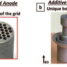 A The Additively Manufactured Molydenum Anode And B The Additively