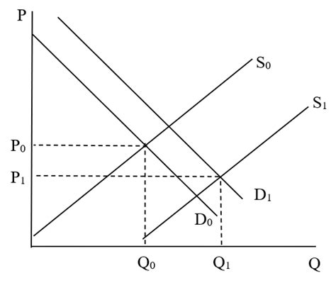 Sex Drugs And Economics The Increase In Methamphetamine Use In New Zealand Has Been Driven