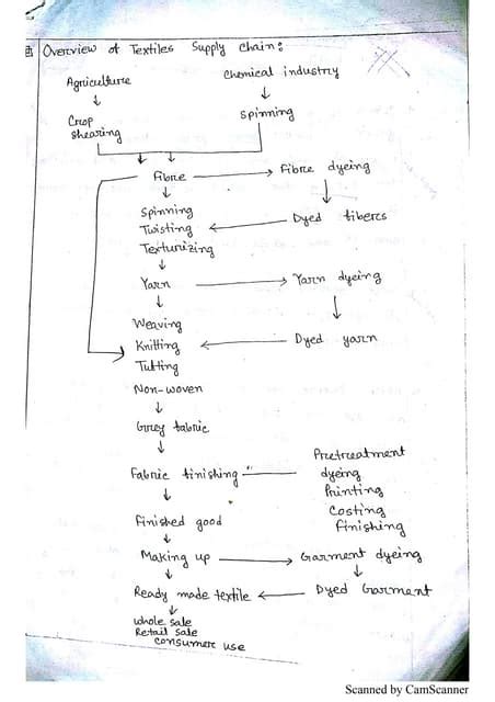 Environmental Science | PDF