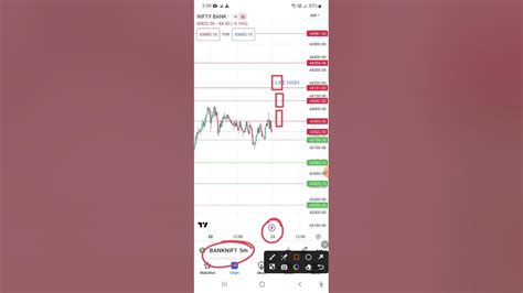 Bank Nifty Prediction For Tomorrow Ll Analysis For 23 May 2023 Ll