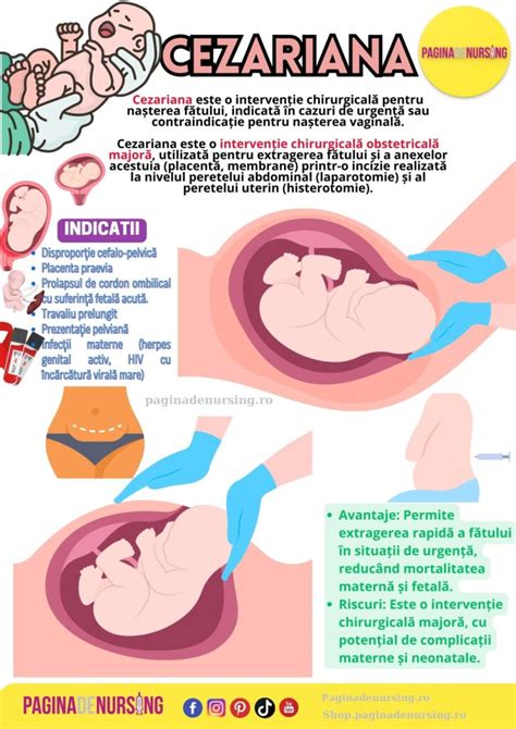 Infarctul Miocardic Acut Ngrijirea Pacientului Cu Infarct Miocardic