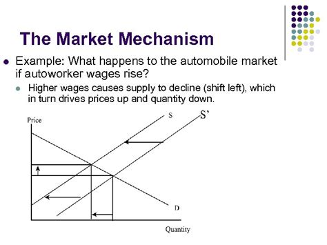 Lecture 3 The Market Mechanism The Market 