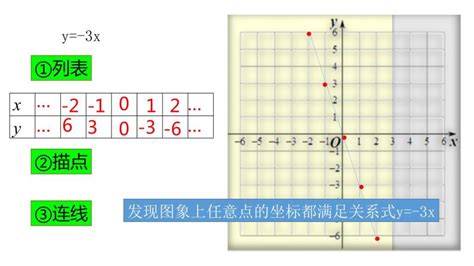 北师大版八年级上册3 一次函数的图象评课ppt课件 教习网课件下载