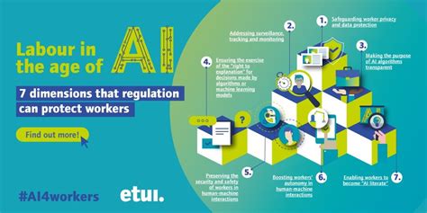 Labour In The Age Of Ai Why Regulation Is Needed To Protect Workers Etui