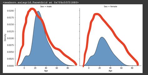 Python Seaborn Displot Noting Entire Data Stack Overflow