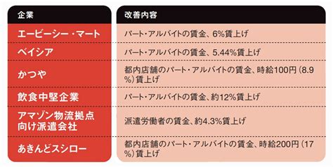 非正規とシニアが問う、賃金の妥当性 10年越しの格差是正 日本郵政の苦闘：日経ビジネス電子版