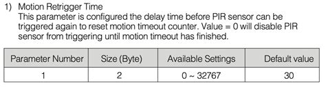 Text Box Not Showing For All Config Options Issue Zwave Js Node