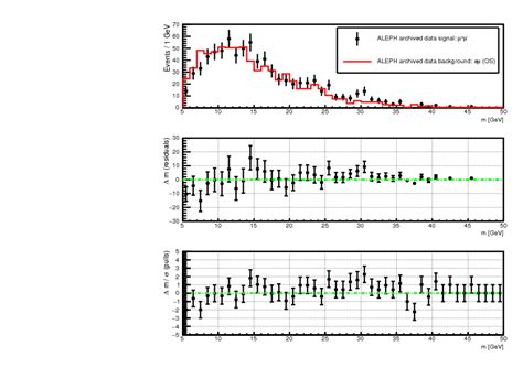 Observation Of An Excess At Gev In The Opposite Sign Di Muon Spectra