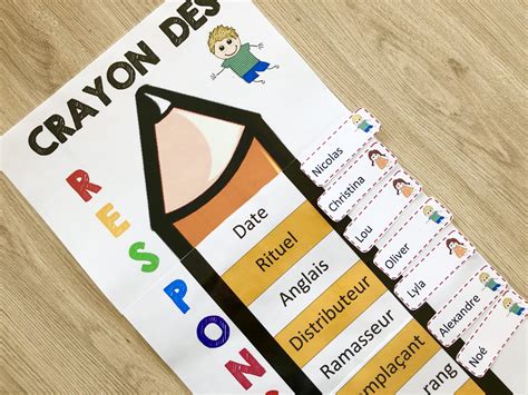 Crayon des responsabilités Classe et Grimaces