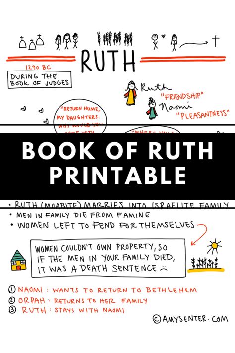 Download this Cheat Sheet for the Bible Book of Ruth | Book of ruth ...