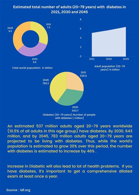 Diabetic Retinopathy Eye Problems | Sankara Eye Foundation - Sky Forbes