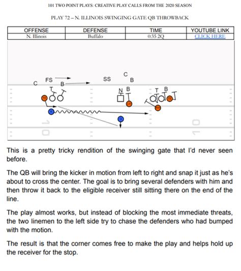 101 Two Point Plays: Creative Play Calls from the – Throw Deep Publishing