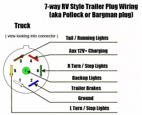 Big Tex Gooseneck Trailer Wiring Diagram