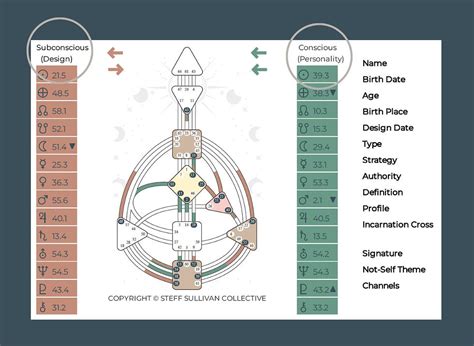 Embracing Your Human Design Profile
