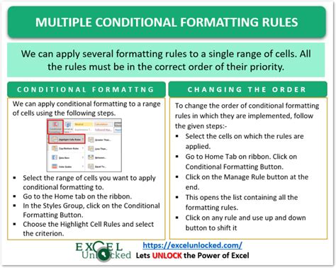 Multiple Conditional Formatting Rules Excel Unlocked