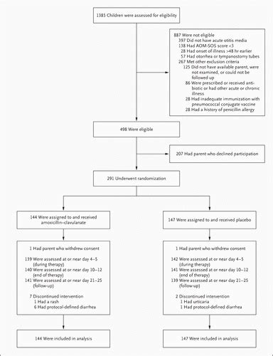 Icd 10 Code For Left Otitis Media