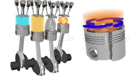 How Do Diesel Engines Work Youtube