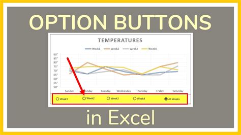 How To Use Option Buttons To Filter A Chart In Excel Tutorial Youtube