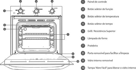 Conhecendo Forno El Trico Electrolux De Embutir L Oe M