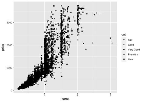 4 Intro To Data Visualization With Ggplot2 R Programming Guidebook