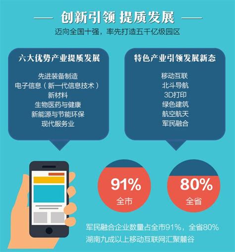 砥礪奮進的5年，長沙高新區移動互聯網企業突破4000家 每日頭條