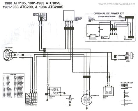 3wheeler World Honda Atc Wiring Diagrams