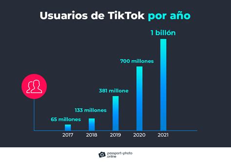 Tiktok 2024 Nuevos Tiempos Kayle Cherise