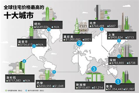 大变局！楼市首提“学新加坡”，“香港模式”被抛弃？