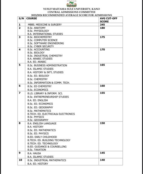 YUMSUK Average Cut Off Marks For Admission 2023 2024 Myschoolnews