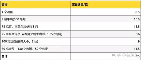 如何减肚子？最新最全最细的攻略来喽！ 知乎