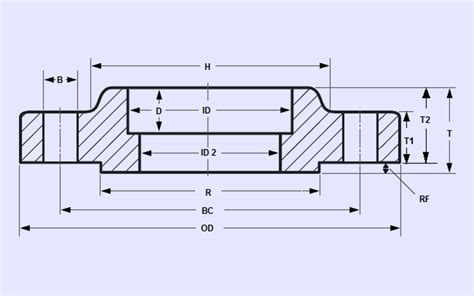 Socket Weld Flanges Precision Fit High Durability