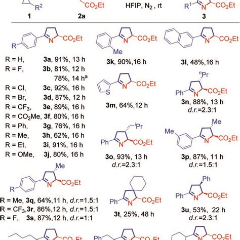 Scope Of Cyclopropanols Reaction Conditions Mmol A