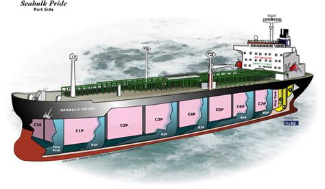 Marine Engineering Ships Pictures And Diagrams