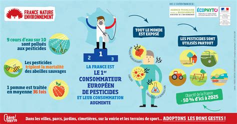 Objectif Zero Pesticide Dans Nos Villes Et Villages De Bourgogne